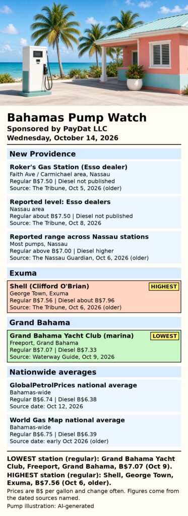 Bahamas Pump Watch — tropical gas pump illustration and sourced fuel price list for Wednesday, October 14, 2026