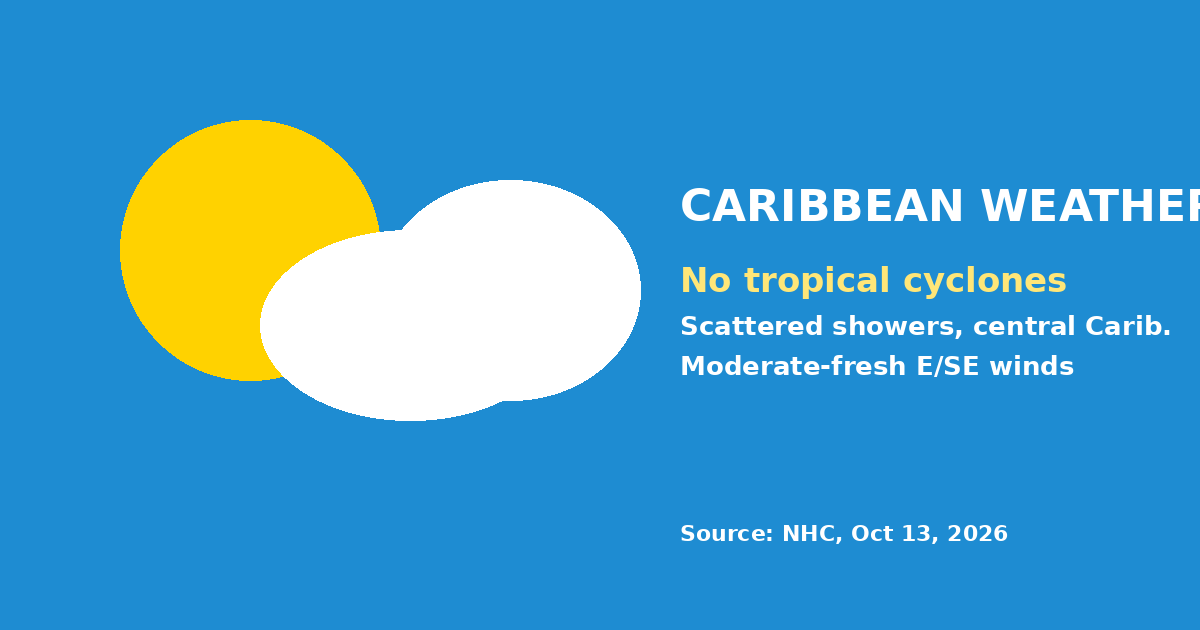 Illustrative Caribbean weather graphic