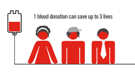 Hitman who donates blood
Good morning Bahama Drama please keep me anonymous. I've been in the Bahamas for over 26 years now and starting out from nothing was very hard for me and