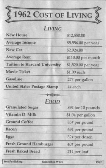 All – here is a great picture showing common household items in 1962. I’m drooling over how cheap housing was back then.