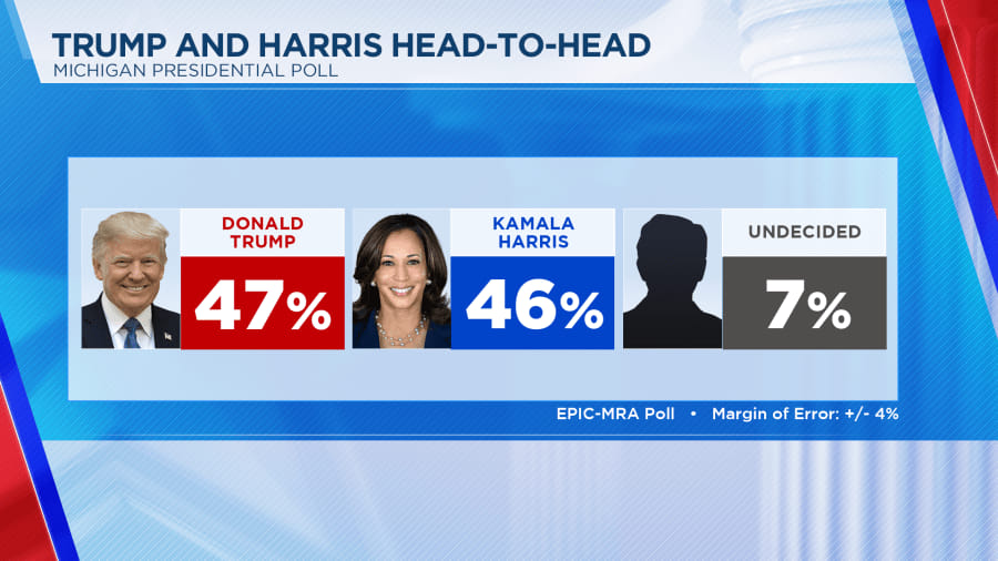 Donald J Trump is winning in all polls again in America & the Bahamas. 

Yes I know the Bahamas poll is the @[100023394293756:2048:Bahama Drama] polls 😂