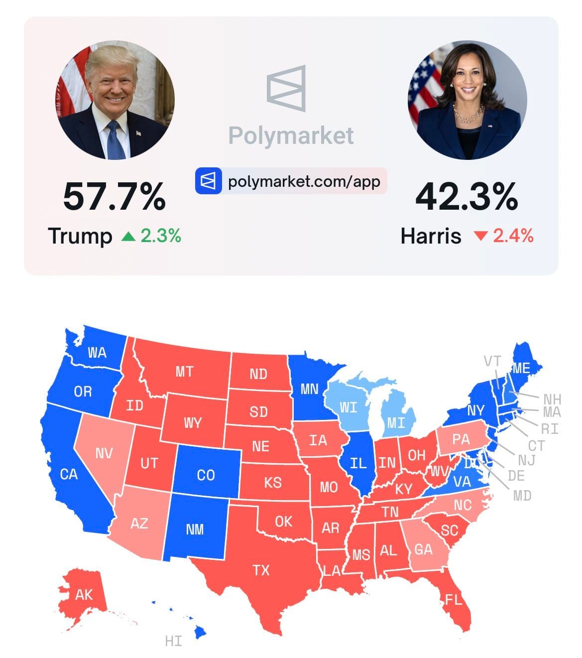 We're betting Donald Trump wins tomorrow who thinks differently and why?
Please explain like an expert!
