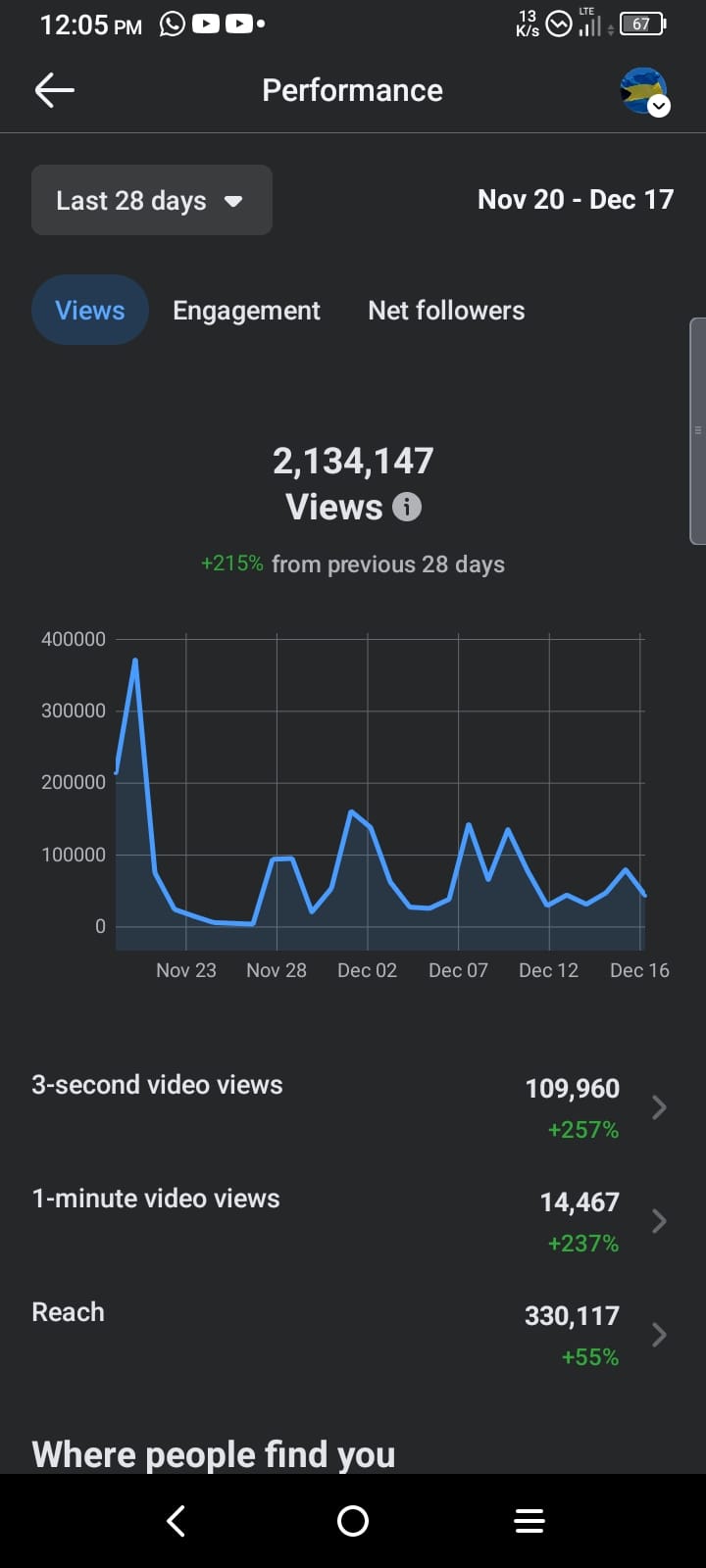 @[100023394293756:2048:Bahama Drama]  would like to thank you all for making our Facebook page so damn popular throughout the Bahamas & globally. 

Good job y'all.