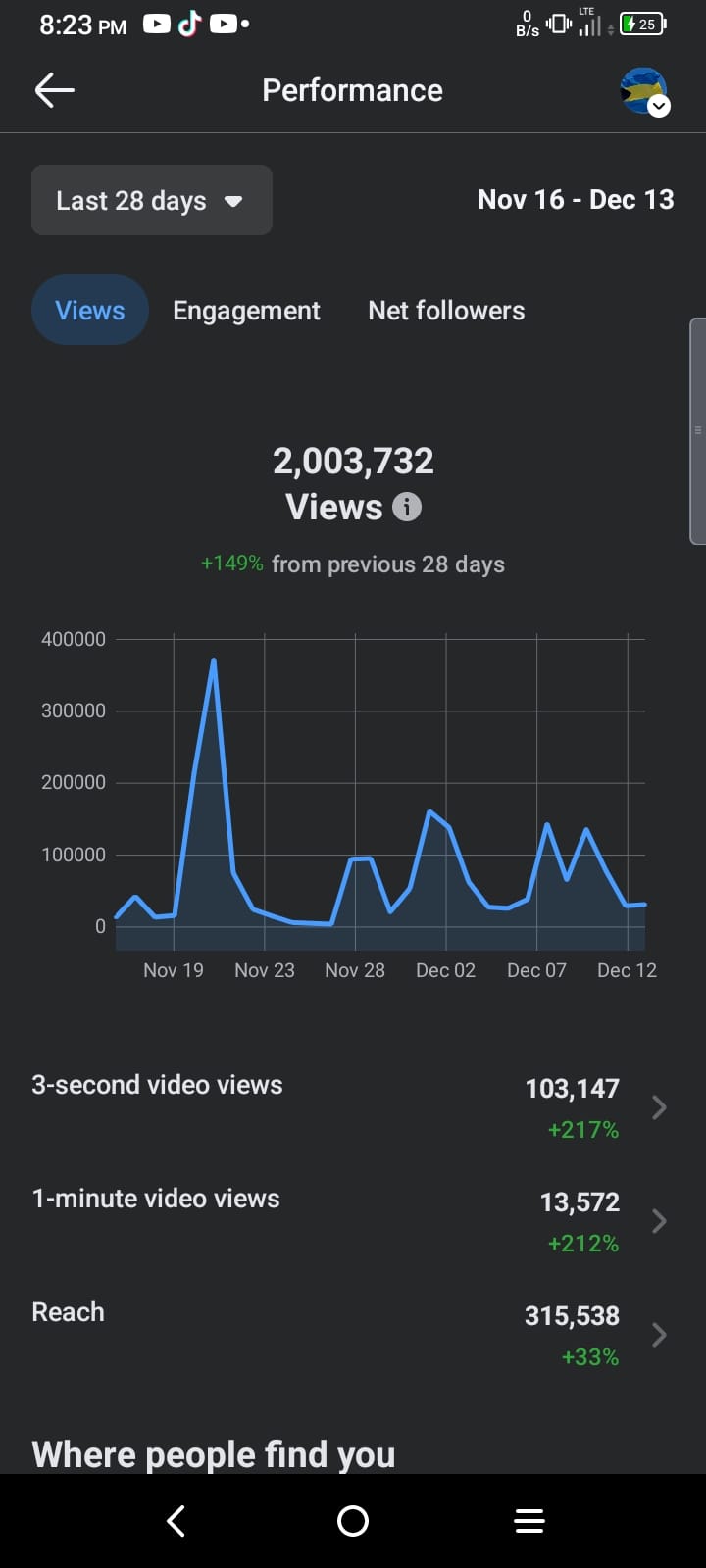 Bahama Drama Facebook page is pleased to say we're at 2,000,000 million views worldwide. 🇧🇸🙏🏽🥰