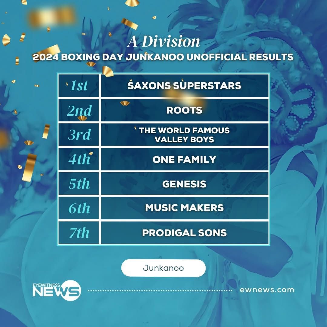 Results