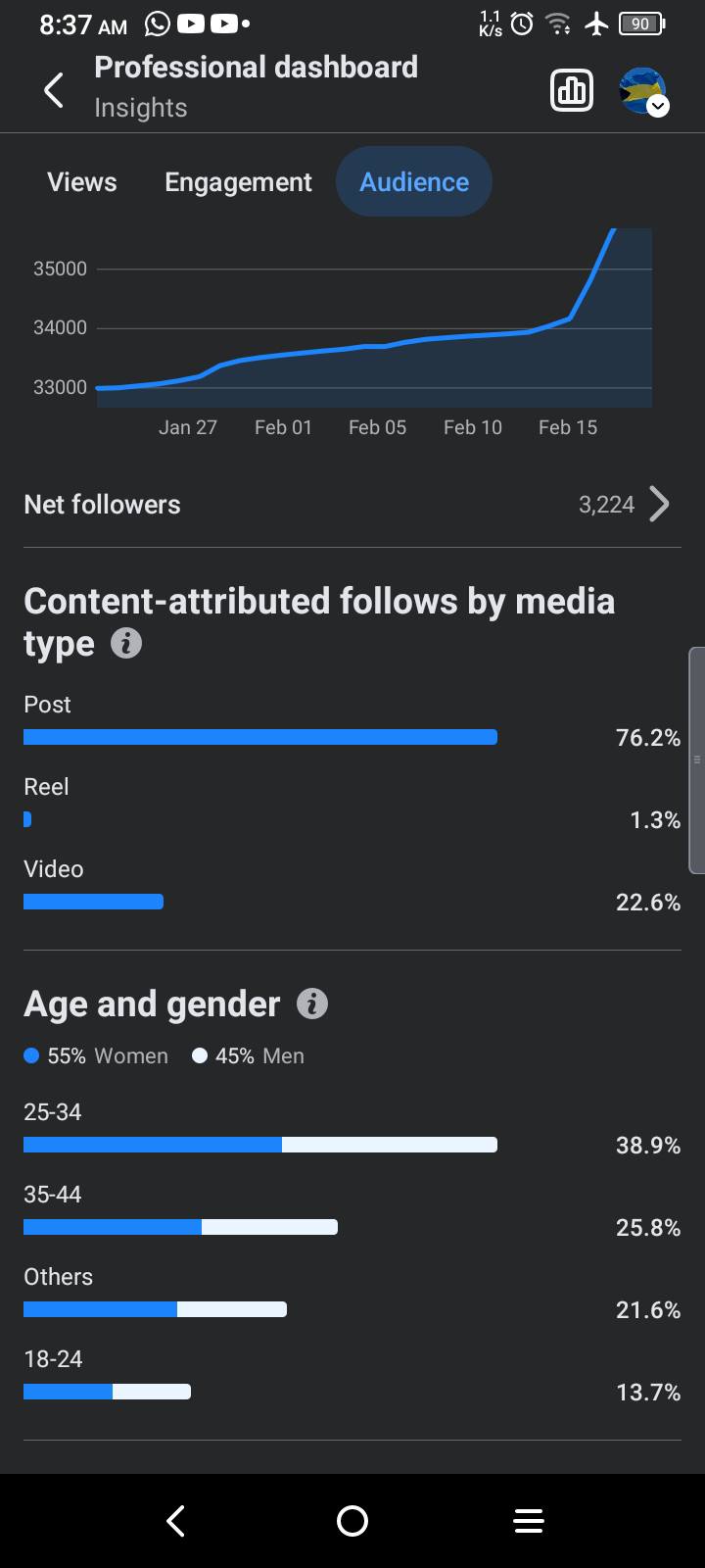 Mobile uploads